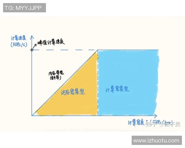 重庆篮球队速度对比分析:战术执行与球员表现的深度探讨